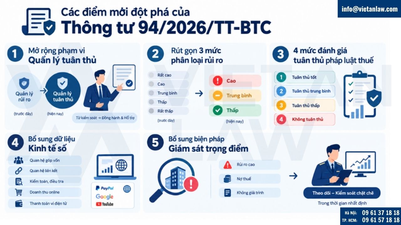Thông tư 94-2026-TT-BTC