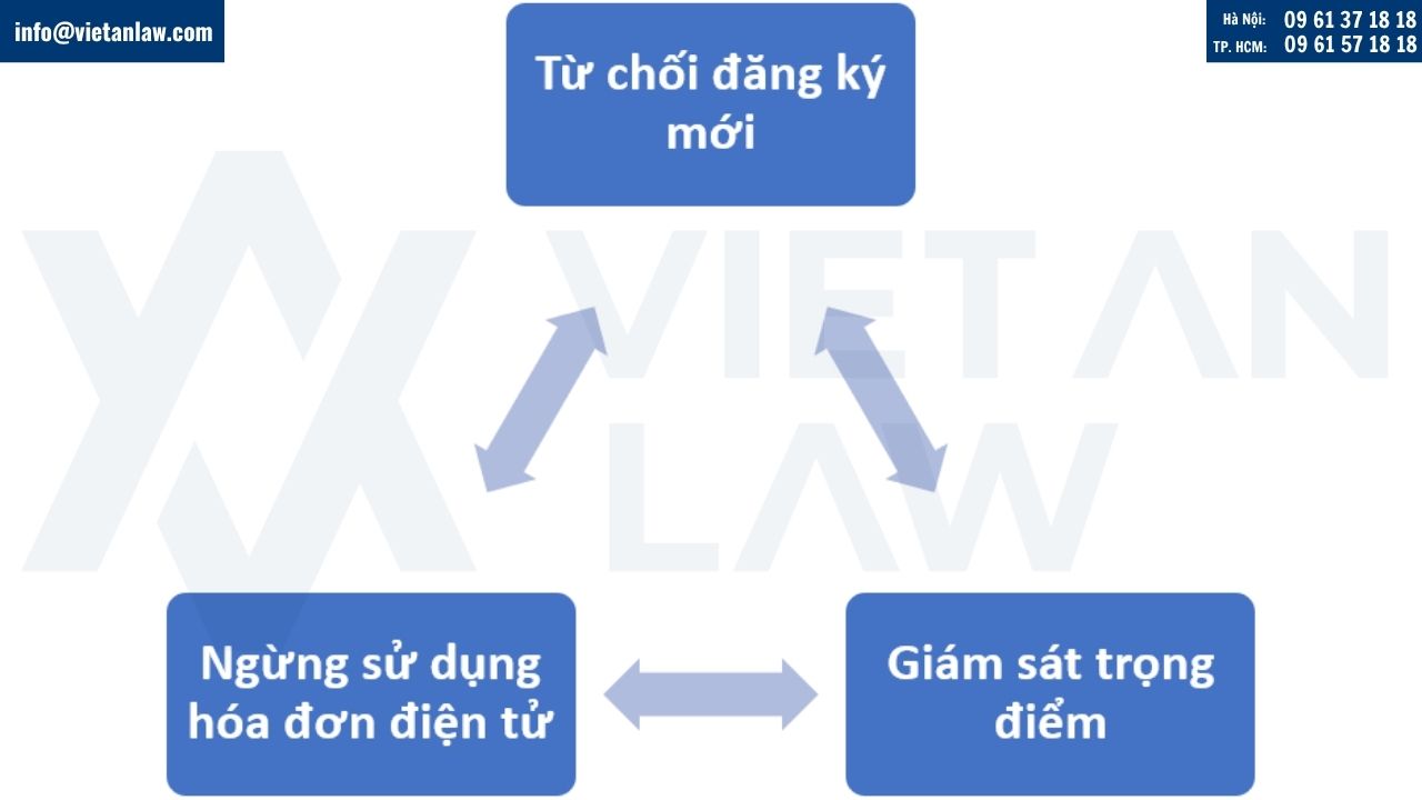 các biện pháp kiểm soát việc sử dụng hóa đơn điện tử