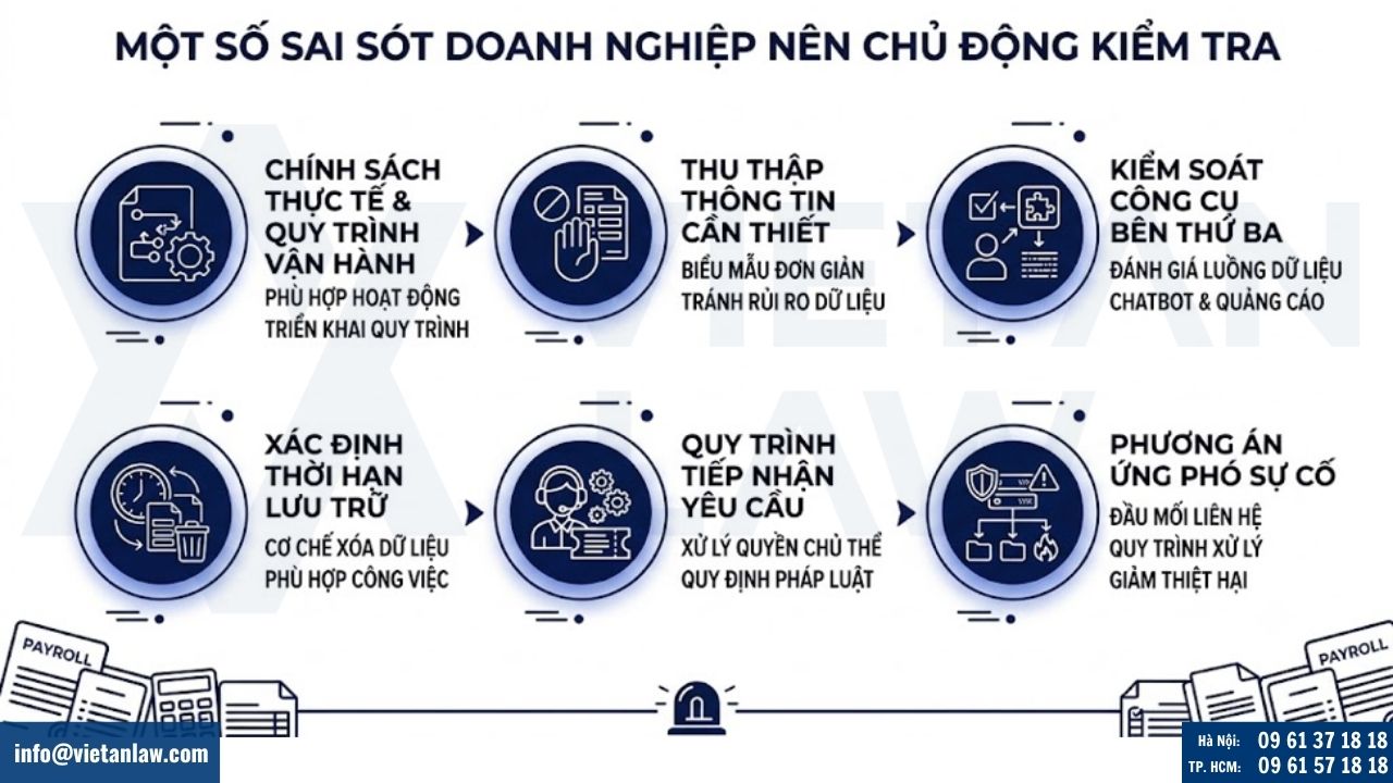 sai soát doanh nghiệp nên kiểm tra khi chuyển dữ liệu cá nhân từ Việt Nam ra nước ngoài